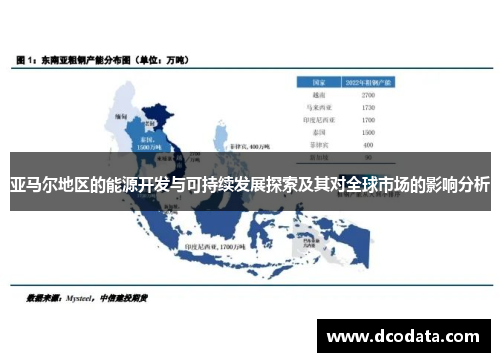 亚马尔地区的能源开发与可持续发展探索及其对全球市场的影响分析