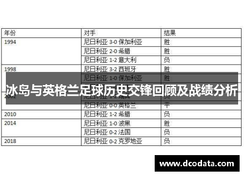 冰岛与英格兰足球历史交锋回顾及战绩分析