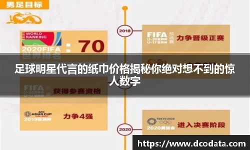 足球明星代言的纸巾价格揭秘你绝对想不到的惊人数字